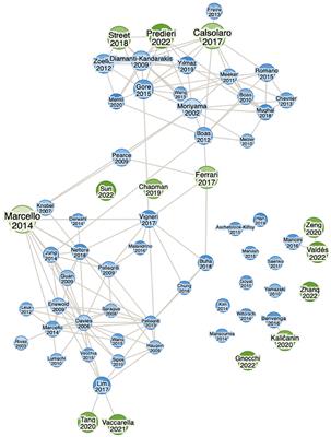 The impact of environmental factors and contaminants on thyroid function and disease from fetal to adult life: current evidence and future directions